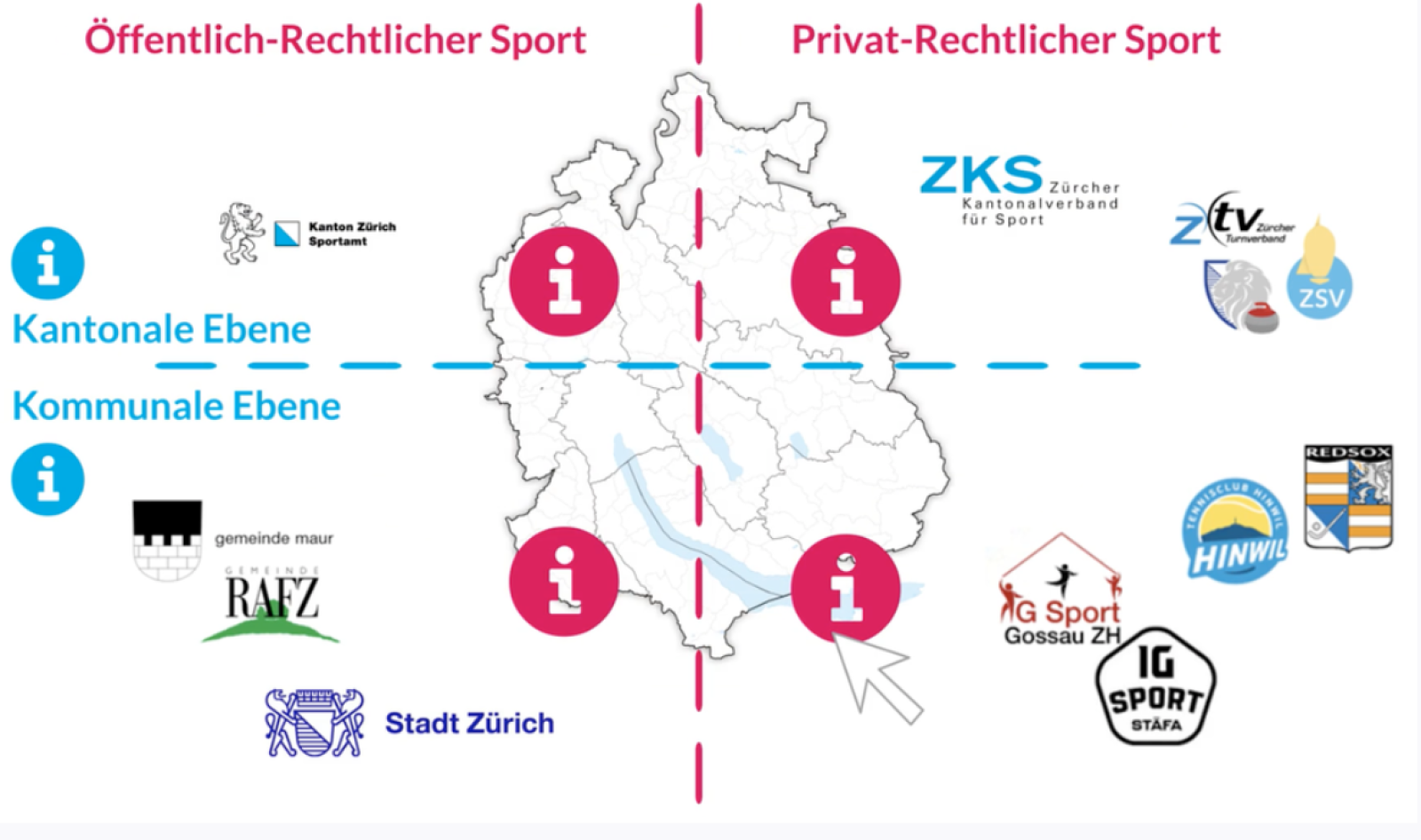 E-Learning Kantonsmodul