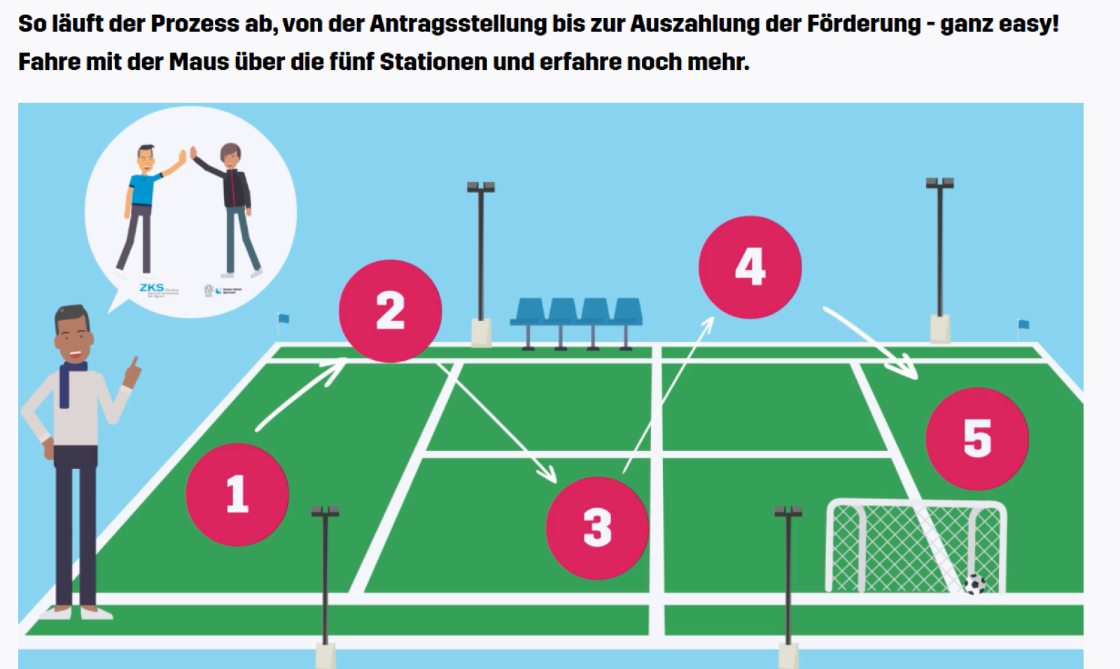 E-Learning Kantonsmodul